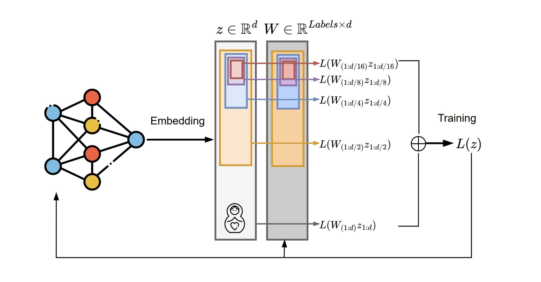 matlearn