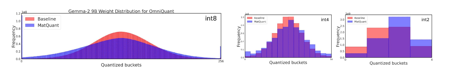 matquant_result